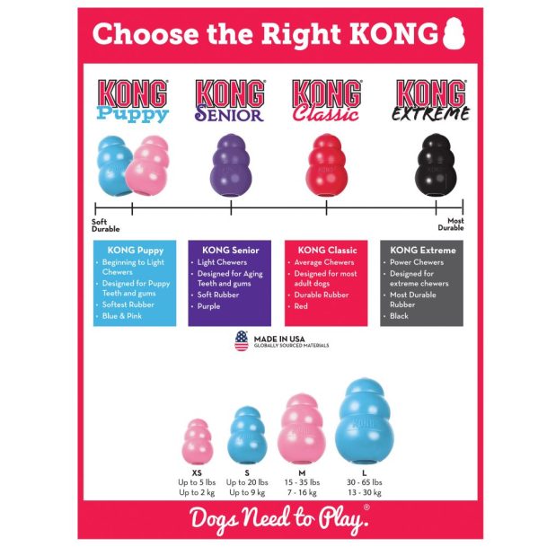 KONG Puppy - Vel. XS/S/M/L - igračka za pse - Slika 5