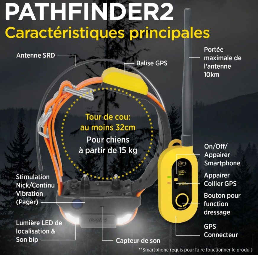 Dogtra Pathfinder TRX - GPS tehnologija praćenja (do 15 km) - Slika 3